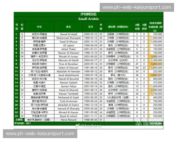 世界杯赛程一览